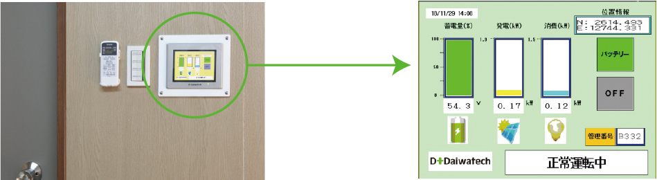 wall remote controller image and its monitoring image