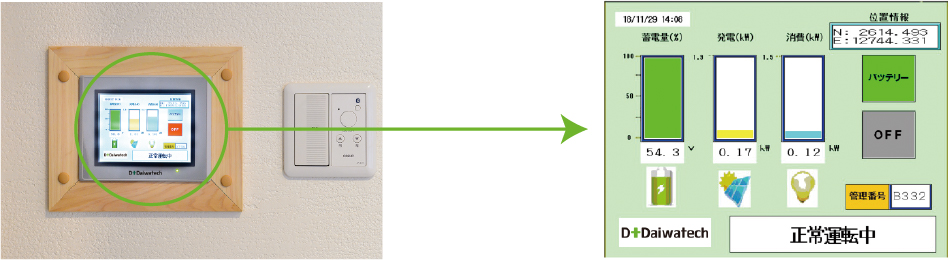wall remote controller image and its monitoring image