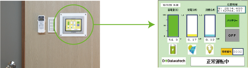 wall remote controller image and its monitoring image